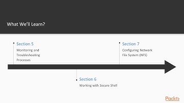 Troubleshooting Linux Administration : The Course Overview | packtpub.com