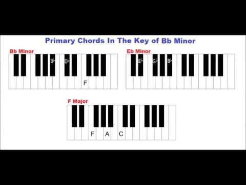primary chords, primary chords B Flat, Key of B Flat, B Flat Minor, Bb Mino...