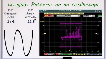 Oscilloscope X-Y Mode (Lissajous Curve)