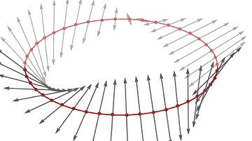 Divisors and Line bundles on Compact Riemann Surfaces | Sudarshan Gurjar, IIT Bombay.