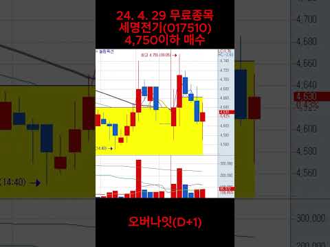 24. 4. 29 무료종목 <strong>세명전기</strong> d+2 5% 수익실현  #주식