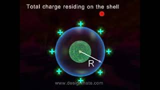 7 Electric Potential Due To A Uniformly Charged Spherical Shell Inside Outside Explained