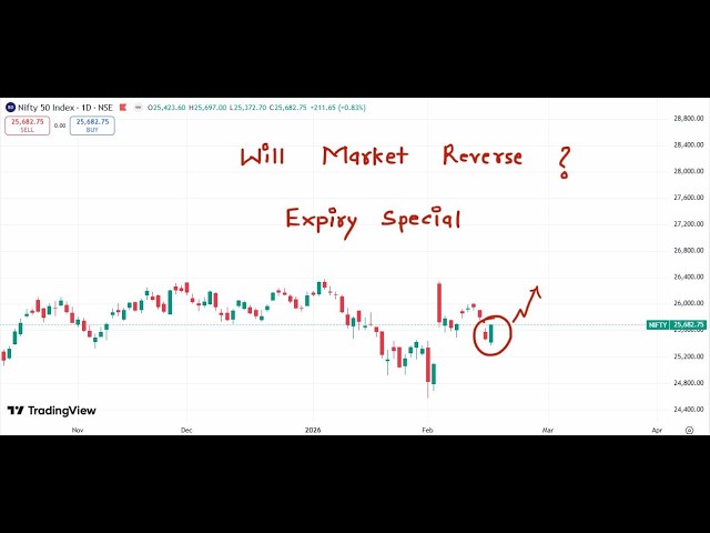 Nifty Prediction For Tomorrow 17 February 2026 | Tomorrow Nifty Analysis