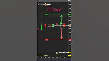 Trading Tips - Trade Setups Matter - Ninja Trader TradingView #tradesetup #tradingstrategy