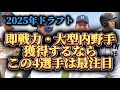 2025【ドラフト・考察】阪神タイガース・一三塁スラッガー、獲得するならこの選手達、4選手を一挙に紹介