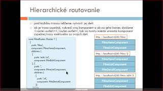 Moderné webové technológie 10 - Angular - Hierarchické routovanie, loadChildren, Http header