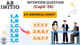 Y/N Pattern Logic Explained - Capgemini 2026 Abinitio Interview Qs!
