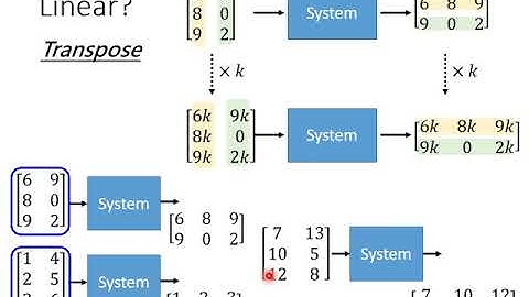[線性代數] 這門課在學什麼？