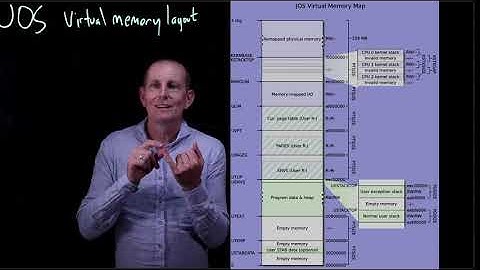 CS 134 OS—6: JOS Memory Layout