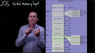 Celebrity CS 134 OS—6: JOS Memory Layout Wealth