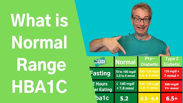 What is the normal range of hba1c