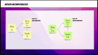 [Jmix - rent your stuff] #38 - Jmix 2.x Migration Overview