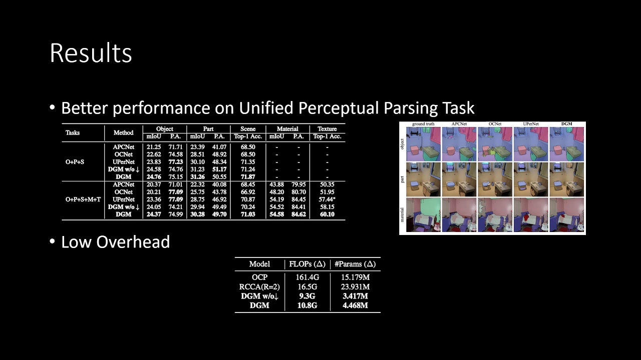 Deep Grouping Model for Unified Perceptual Parsing - YouTube