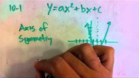 10-1 Graphing Quadratic Functions