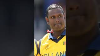Shakib Al Hasan Vs Angelo Mathews