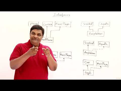 14.7 : Interface vs Multiple Inheritance — [Abdul Bari] Java Course