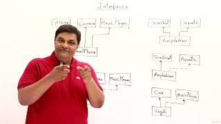 14.7 : Interface vs Multiple Inheritance — [Abdul Bari] Java Course