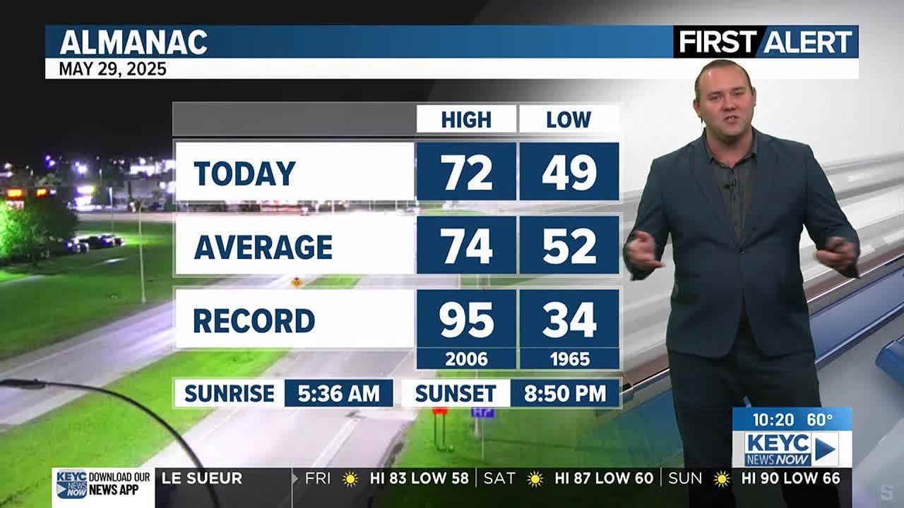 Temperatures heating up tomorrow and through the weekend - YouTube