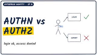 Authentication vs Authorization Explained (Simple Visual Guide)