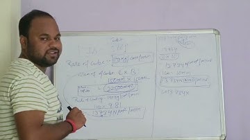 How to calculate Rate of loading concrete cube..