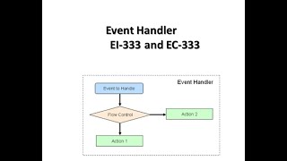 Event handler in mobile application development|| EI-333 || EC-333 |@InnovateiTzoneofficial