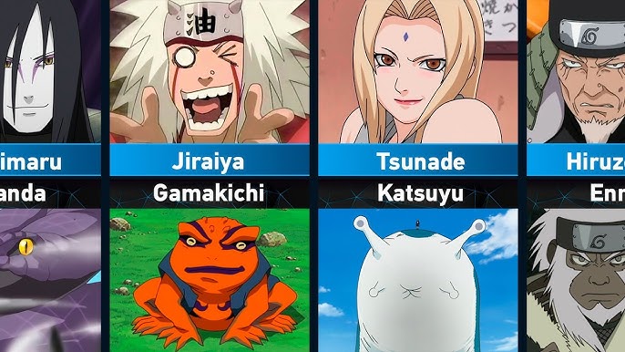 Now i know them all !  Anime character names, Naruto characters, Anime  characters list