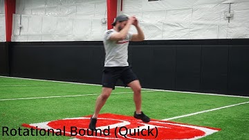 Rotational Bound (Quick)