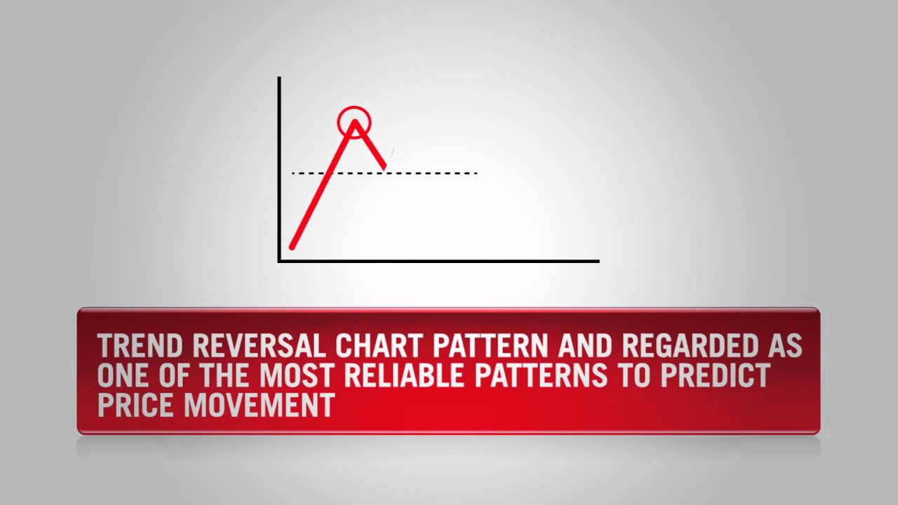 Understanding Chart Patterns