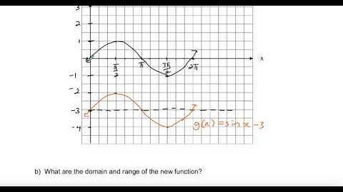 4  Lesson   Vertical and Horizontal Translations of the Sine Function (MCF3M)
