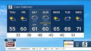 Nikki-Dee Early-Morning Weather Thursday, February 12, 2026