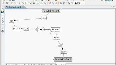 JOpera simple parallel foreach example tutorial