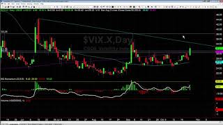 Why We Have Been Buying the VIX Profile