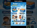 Docker Explained in 60 Seconds | What is Docker Container in Simple Words
