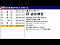 2004年 ヤクルトスワローズ 1 9