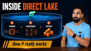 Inside Direct Lake: The Secret Behind Faster Power BI in Fabric