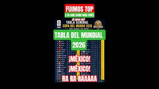 #mexico #mundial #news #worldcup #cdmx #mtynl #mx  #jalisco
