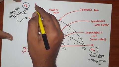 SODERBERG RELATION, GOODMAN RELATION AND GERBER RELATION || TECHNICAL CLASSES || IN HINDI