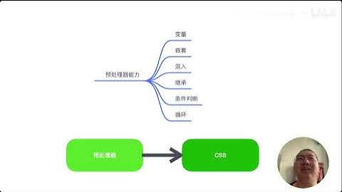 2023前端面试题   工程化专题   11  CSS预处理器Sass Less的功能   001   2023前端面试题   工程化专题   11  CSS预处理器Sass Less的功能