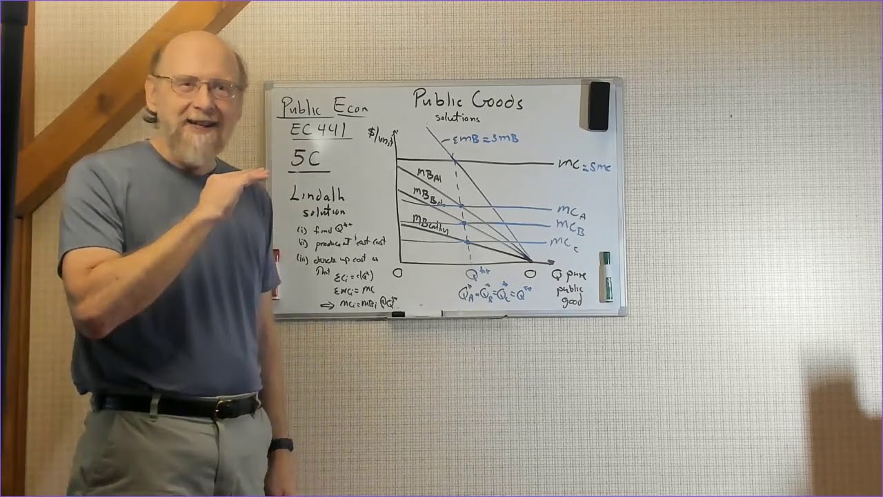 Public Goods 5C the Lindahl Solution