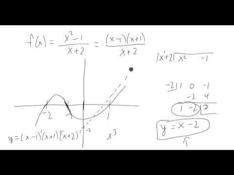 Rational Function Graph Example 2 - YouTube