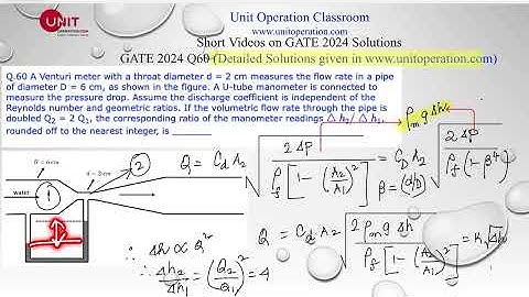 GATE 2024; Q 60: a Short Video on Solution