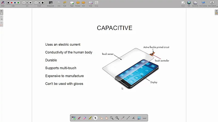 IGCSE Computer Science - Touchscreens