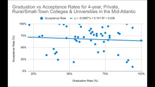 Making a Scatterplot & Least-Squares Regression Line in Google Sheets – Statistics Tutorials