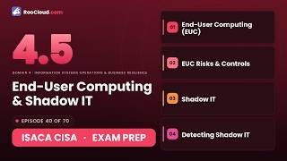 ISACA CISA 4.5 - End-User Computing & Shadow IT - Exam Prep