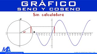 Gráfico del Seno y Coseno SIN CALCULADORA