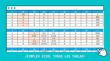 SIMPLEX EXCEL PASO A PASO (SIN SOLVER) | ARCHIVO EN LA DESCRIPCION