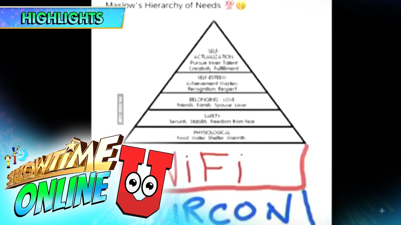 Meme Mai-Post Lang: Updated Maslow's Hierarchy of Needs | Showtime Online U