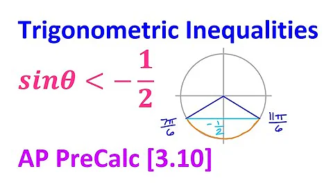 3.10J - Trigonometric Inequalities [AP Precalculus]