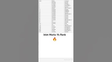 West Bengal Jelet Marks Vs Rank 🔥#jelet2024#wbjee#jeletexam #reels#viral