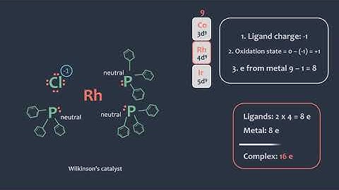 Electron counting in transition metal complexes